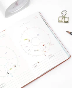Between Calm and Passion Scheduler