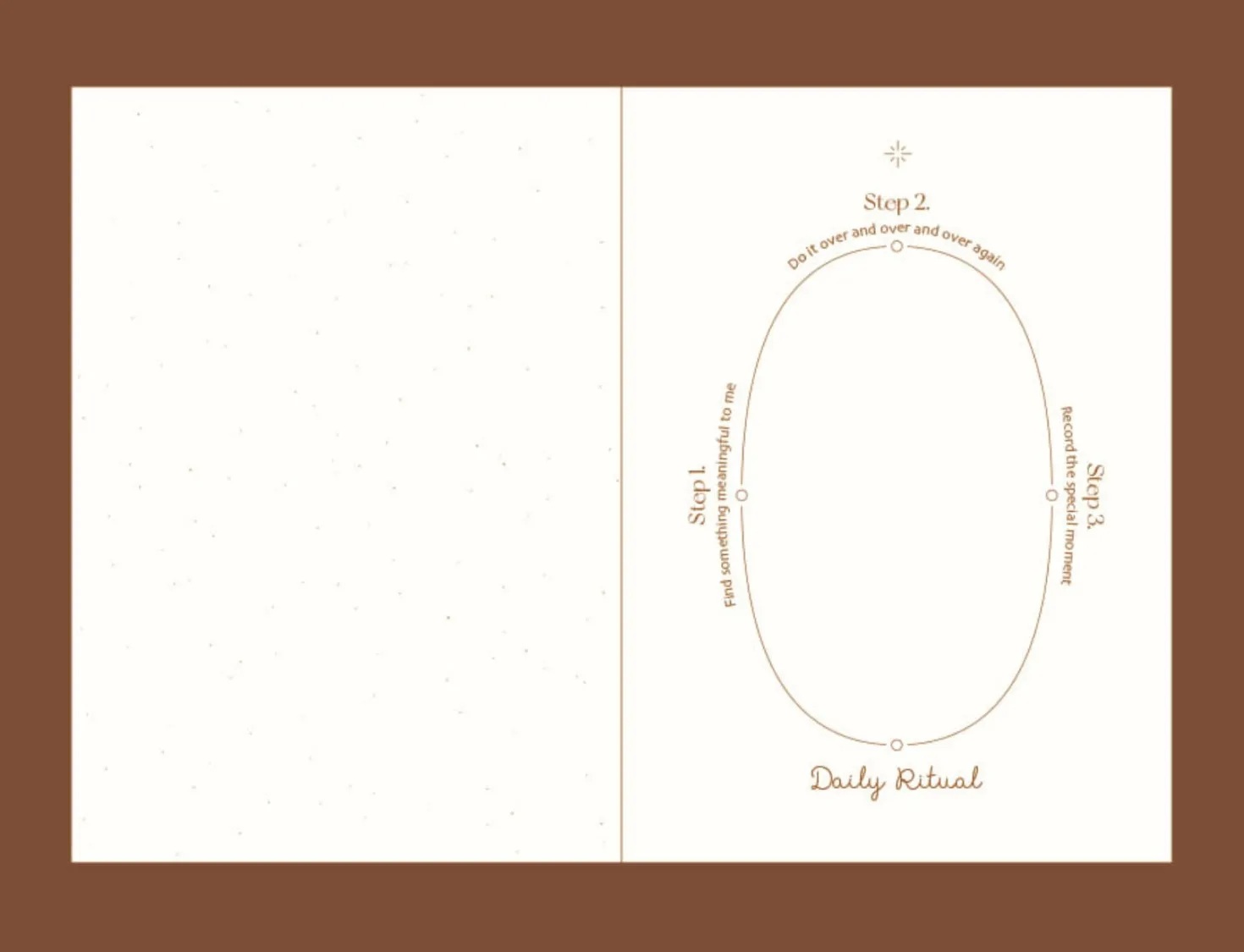 Ritual Weekly Journal